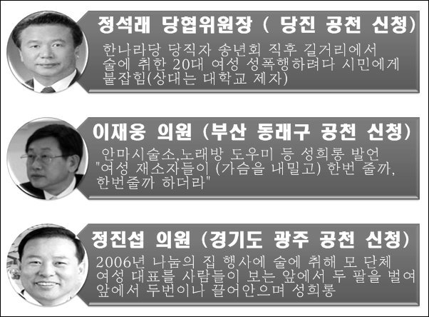 한나라당에서부터 새누리당까지 이어져 온 성추행·망언의 10년 | 인스티즈