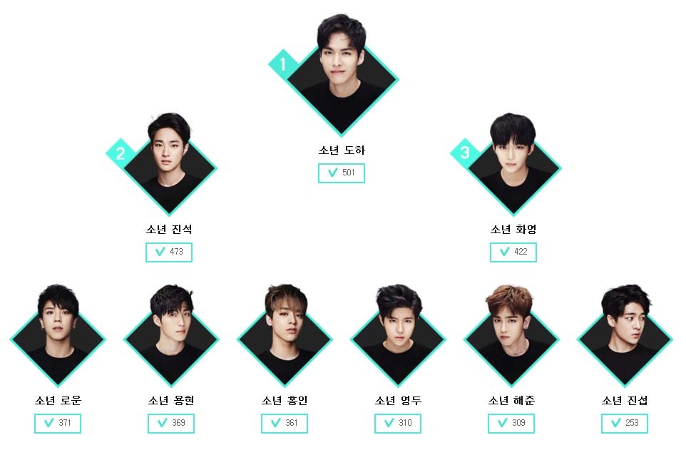 [소년24] 나만의 유닛 6명 투표 시작 | 인스티즈