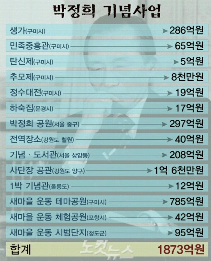 너무 어이 없어 헛웃음 나는 뉴스 | 인스티즈