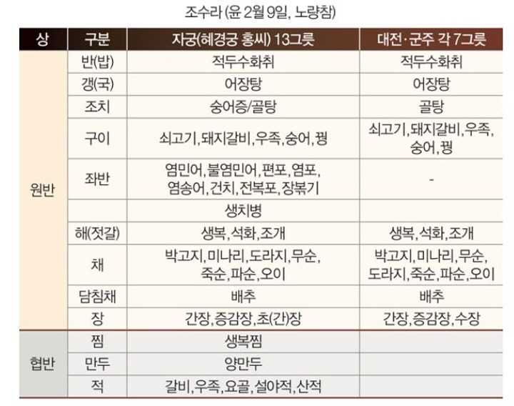 왕의밥상 이미지