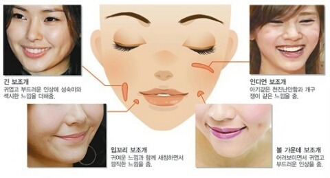 보조개 이미지