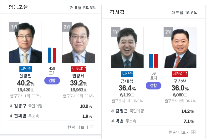 20대 총선 서울 초접전 지역 | 인스티즈