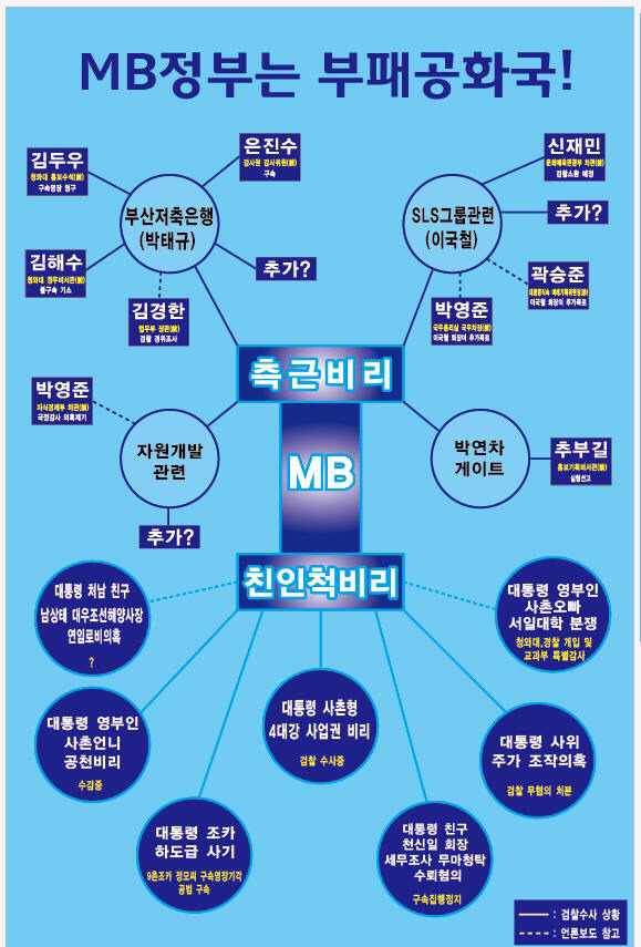 사실 최순실만큼 혹은 그 이상으로 해먹었을지 모를 사람 | 인스티즈