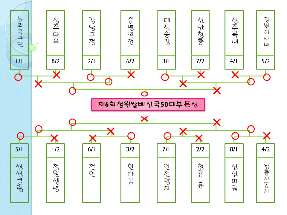 복대패 이미지