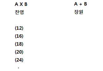 밑에 문제적 남자 개어려운 문제 해답 | 인스티즈