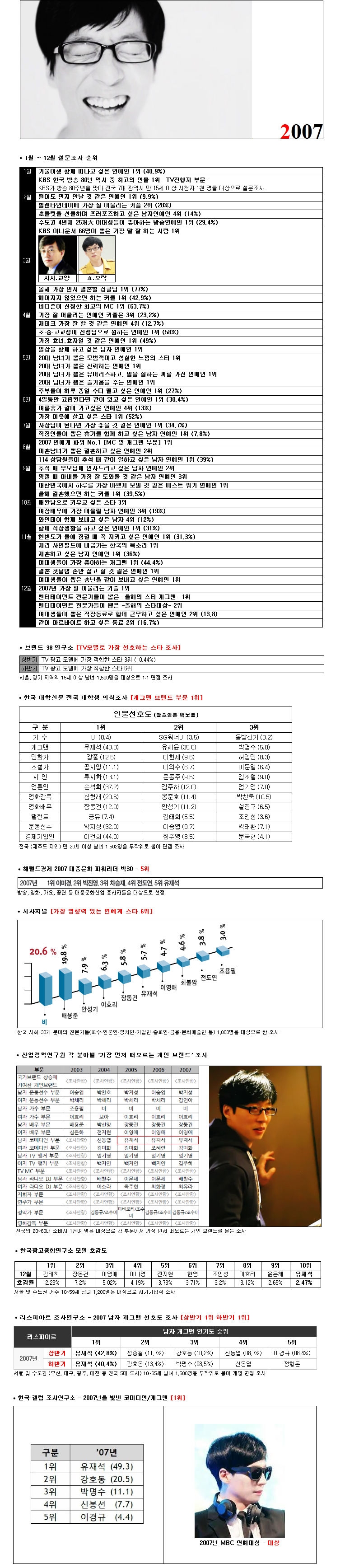 유재석이 역대급 연예인인 이유 | 인스티즈