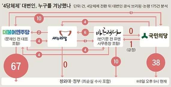유일하게 서로 비방 안하는 정당.jpg | 인스티즈