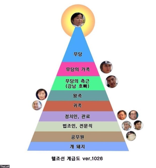 헬조선계급도 | 인스티즈
