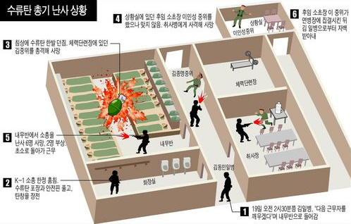 2005년 국내 연예가 사건 이슈 | 인스티즈