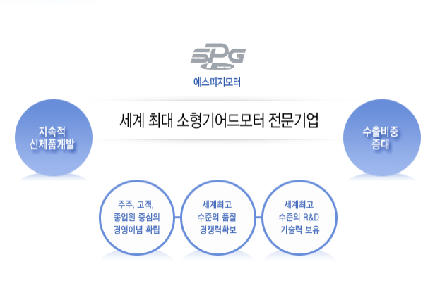 (주)에스피지 이미지