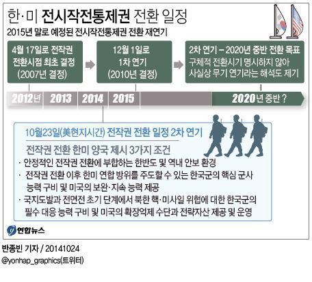 군납비리 해결방안 | 인스티즈