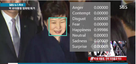현재 박근혜 행복지수 | 인스티즈