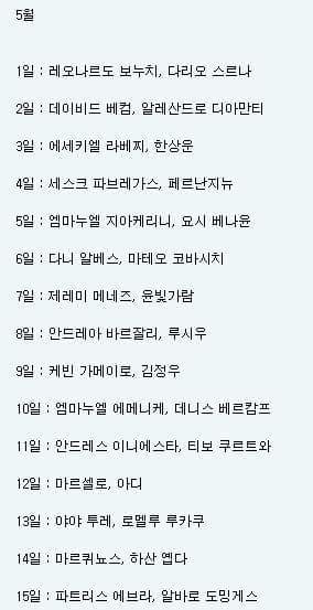 나와같은 생일인 축구선수 알아보기 ^^!! | 인스티즈