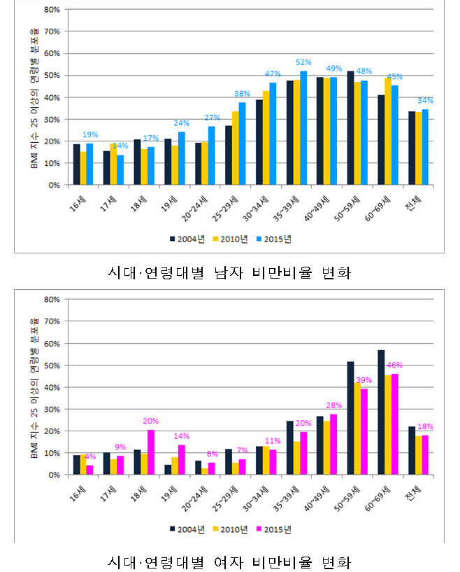 여성에게만 가해지는 과한 다이어트 압박이 어이없는 이유 | 인스티즈