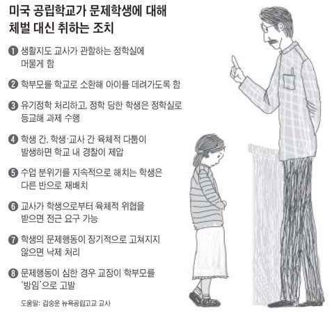 미국 공립학교가 문제학생에 대해 체벌대신 취하는 조치 | 인스티즈