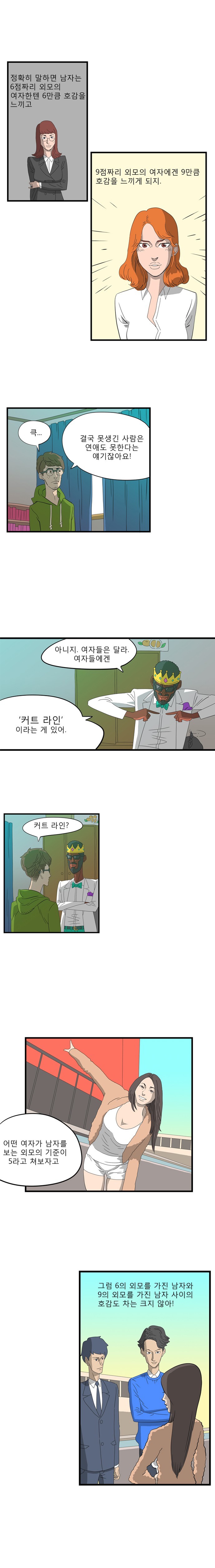 남자와 여자의 호감도 느끼는 차이 | 인스티즈