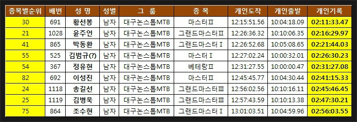 효동로주유소 이미지