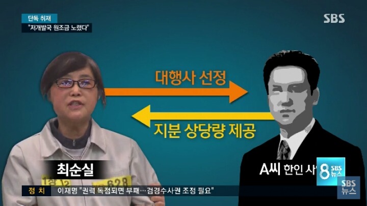 최순실 면접까지 봄ㅋㅋㅋㅋㅋㅋ | 인스티즈