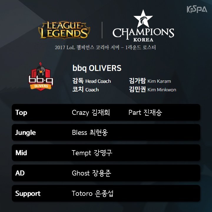  2017 롤챔스(LCK) 썸머시즌 각 팀 출전로스터 발표.jpg | 인스티즈