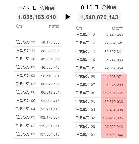 중국 대박으로 적자는 면한 김우빈 수지 드라마 | 인스티즈