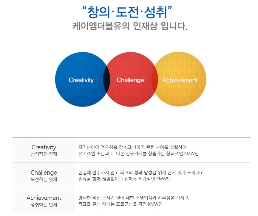 케이엠더블유 이미지