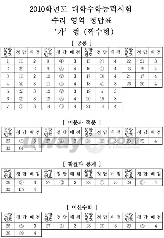 시험을 보면 무조건 수리영역 만점 받는 능력 vs 시험을 보면 무조건 언어 + 사탐영역 만점 받는 능력 | 인스티즈