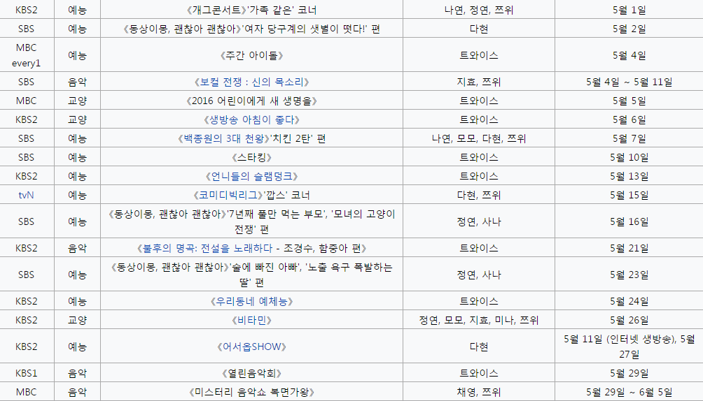 트와이스 2015년~2016년 예능활동모음 | 인스티즈