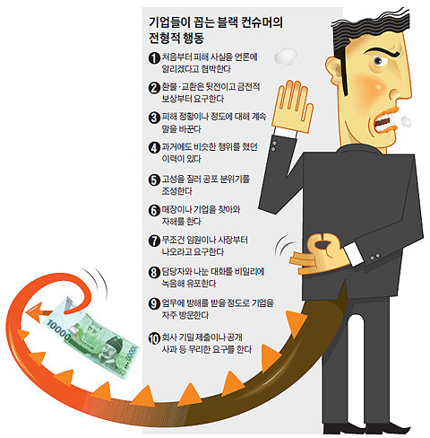 블랙컨슈머 이미지