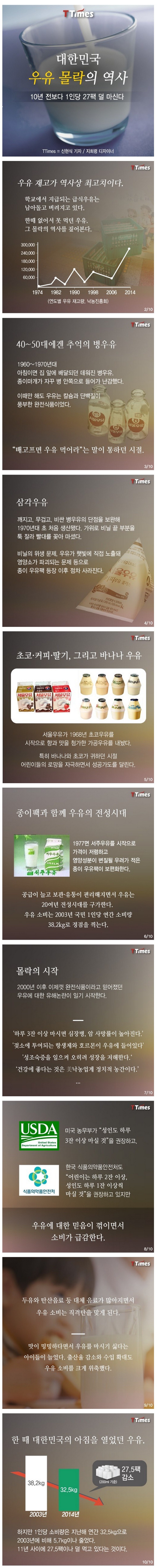 대한민국 우유 몰락의 역사 | 인스티즈
