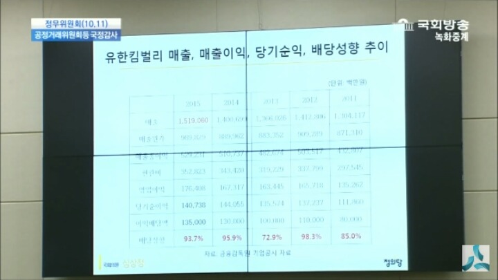국정감사에서 생리대 업체 폭리 털어버리는 심상정 | 인스티즈