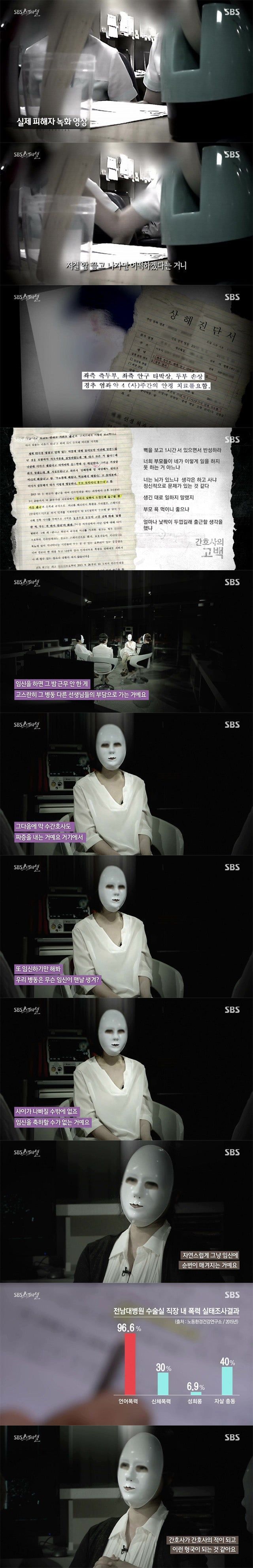 간호사 태움 수준 | 인스티즈