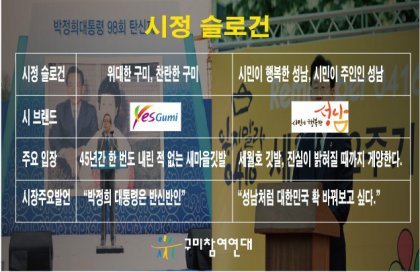 성남시 VS 구미시 2016 주요 사업 비교(구미분들 혈압주의) | 인스티즈