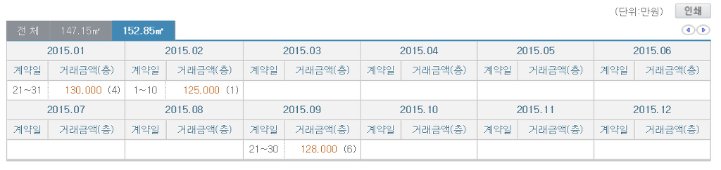 청담동 집값 | 인스티즈