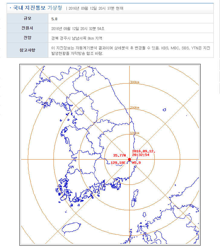 1978년 지진관측이래 한반도 최대규모 5.8 | 인스티즈