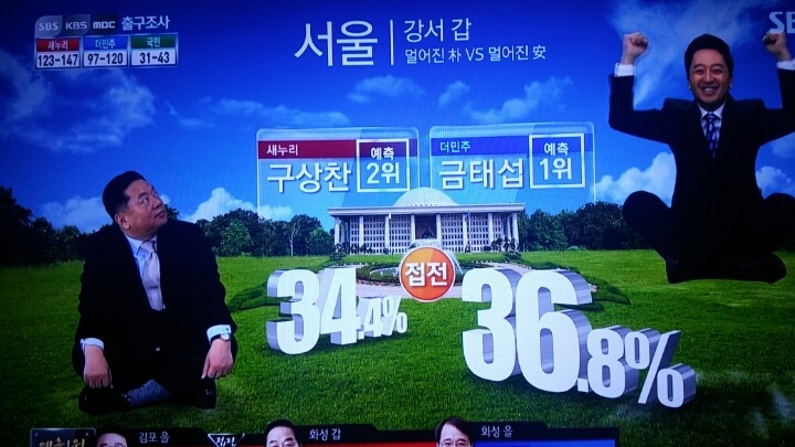 SBS 지역별 출구조사 | 인스티즈