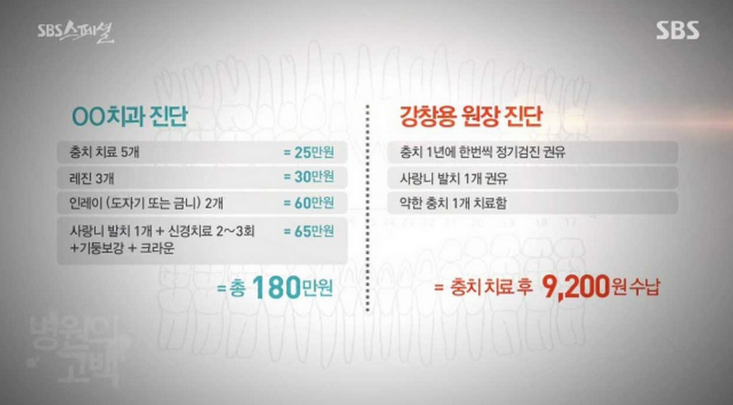 환자의 멀쩡한 치아를 갈아엎으려는 사기치과들이 태반인 현실 | 인스티즈