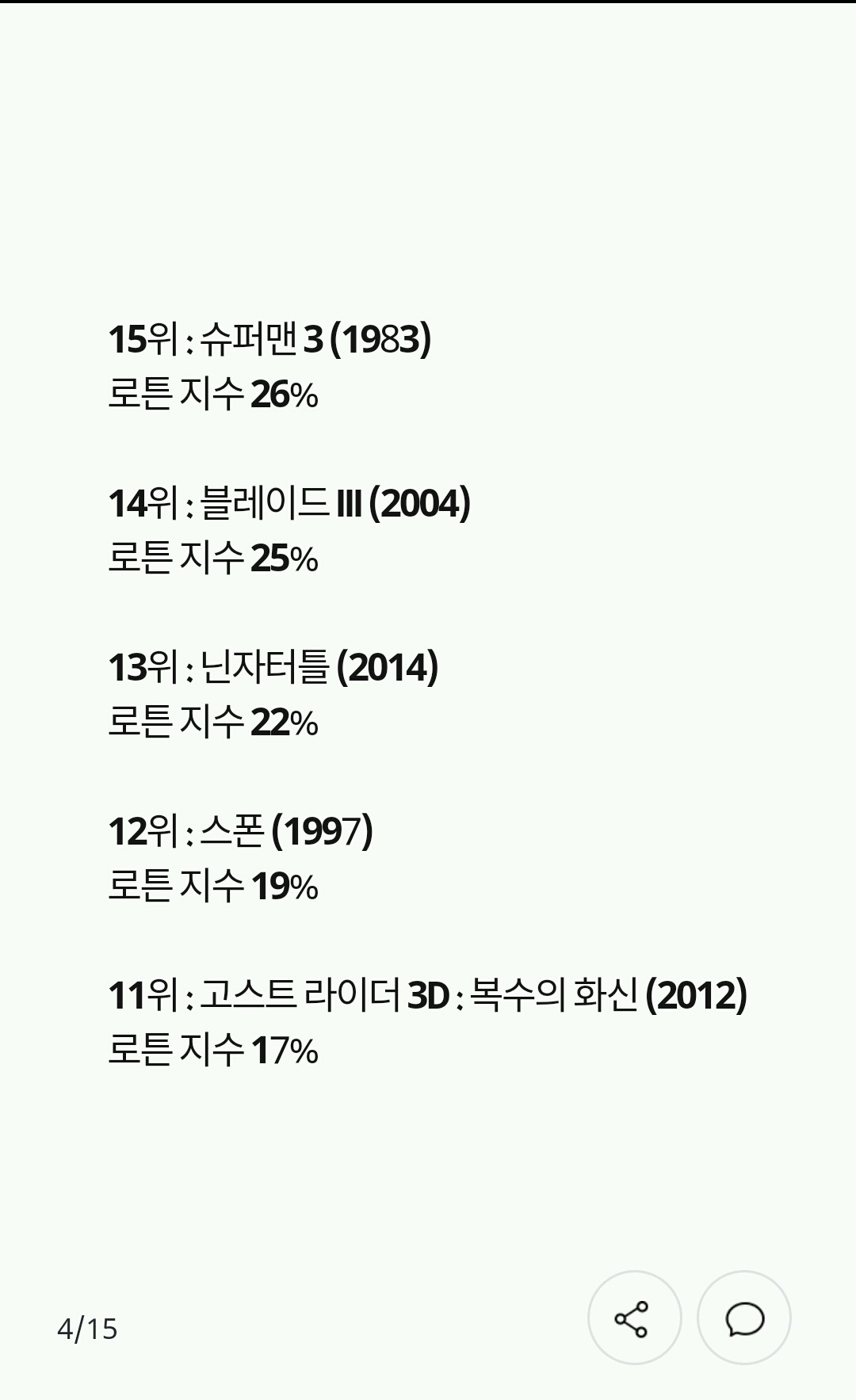 로른토마토지수로 알아보는 역대최악의 히어로 영화 | 인스티즈