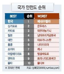 한국안전 이미지