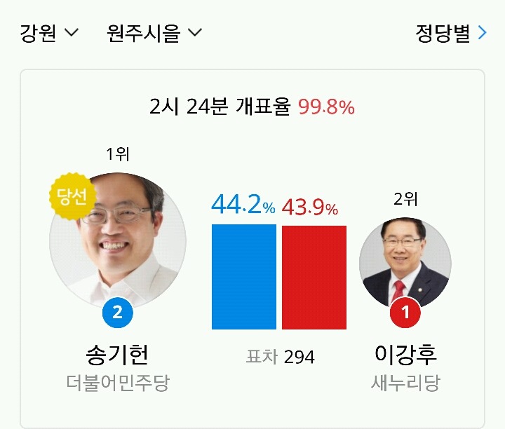 원주을 송기헌 당선 | 인스티즈