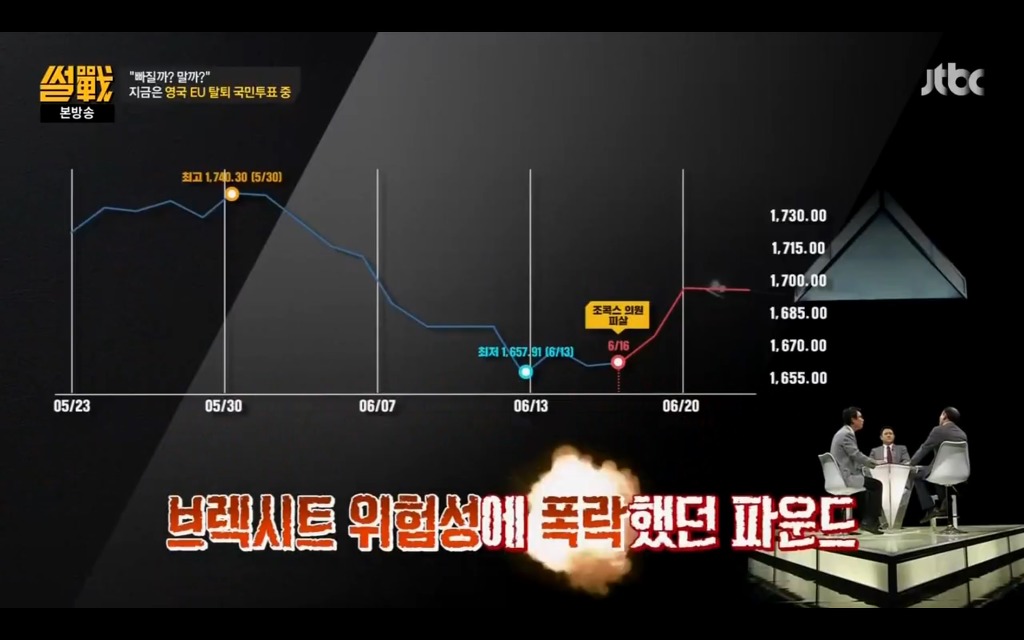 썰전에서 설명하는 브렉시트.jpg | 인스티즈