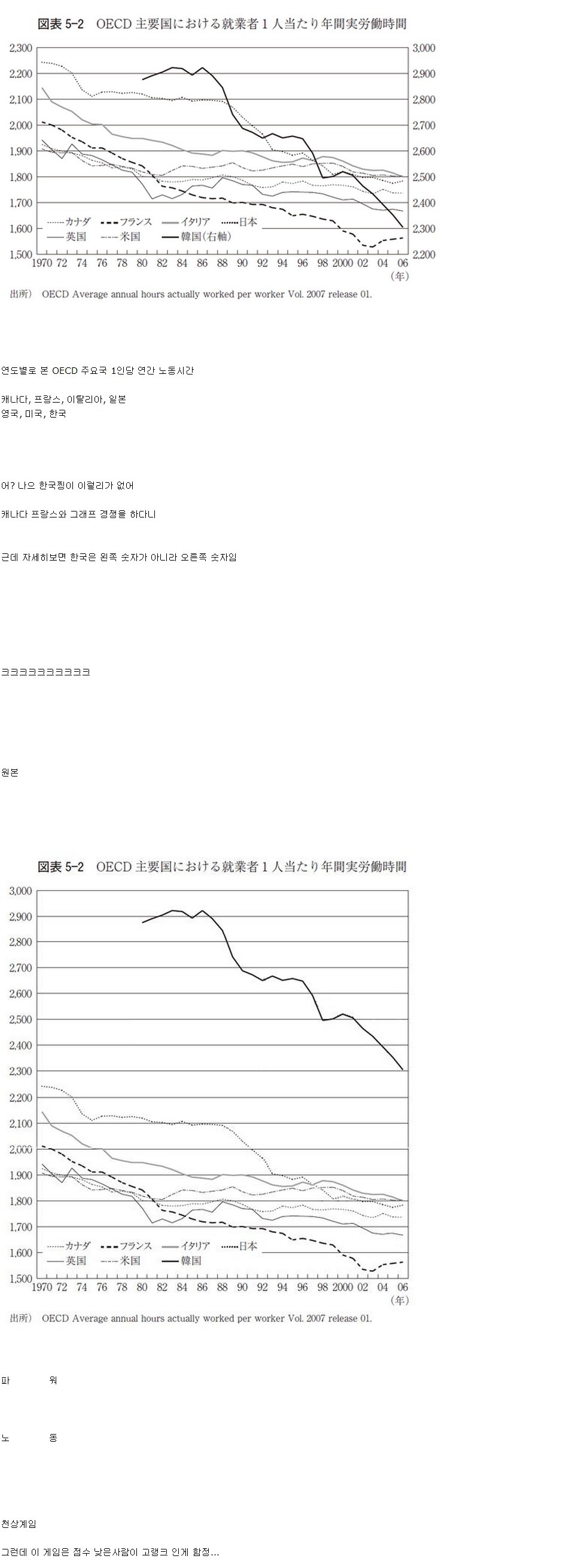 천상계에서 노니는 대한민국 | 인스티즈