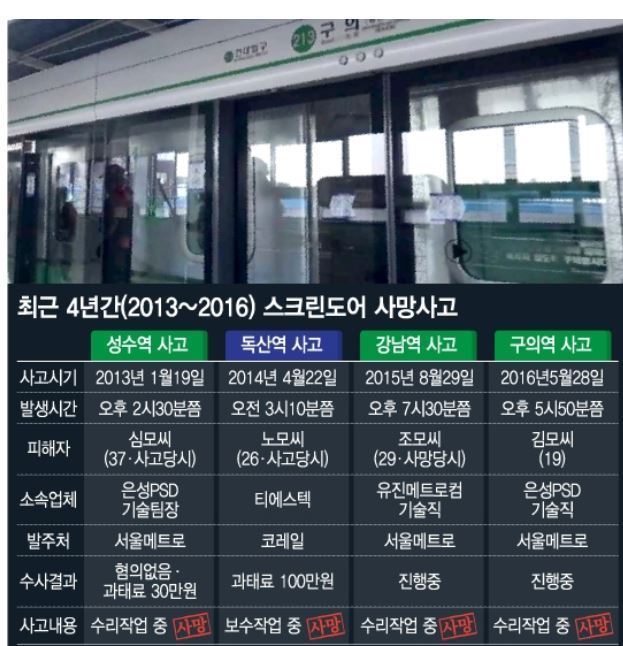 구의역 김군이 어려서 주목 받은 거지 비슷한 사고가 터진게 한 두건이 아니더군요 | 인스티즈