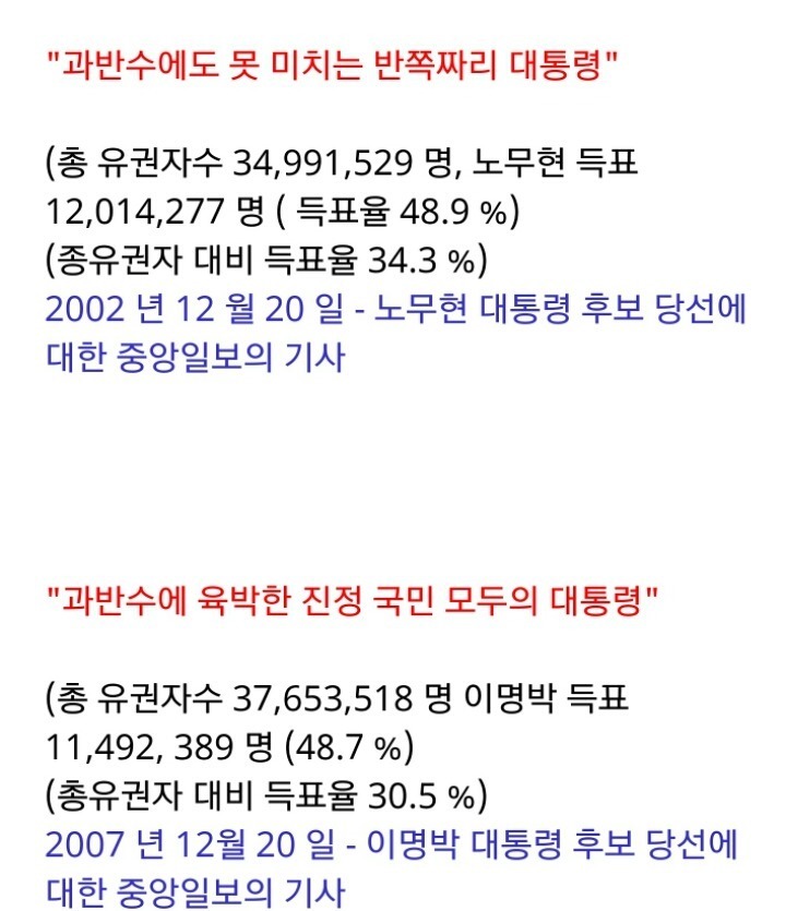 문재인 50% 못 넘으면 나올 언론보도 | 인스티즈