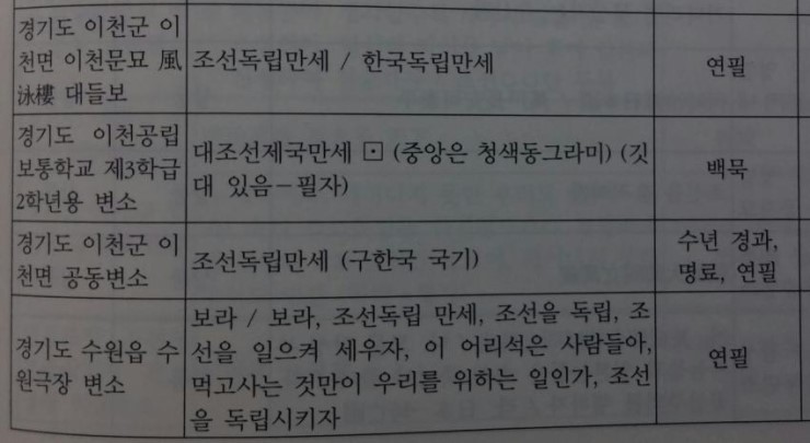 일제강점기때 조상님들 낙서.jpg | 인스티즈