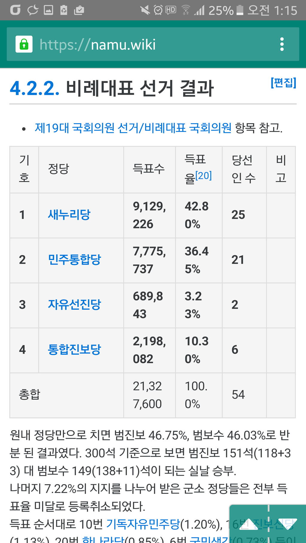 19대 총선 정당득표율 | 인스티즈