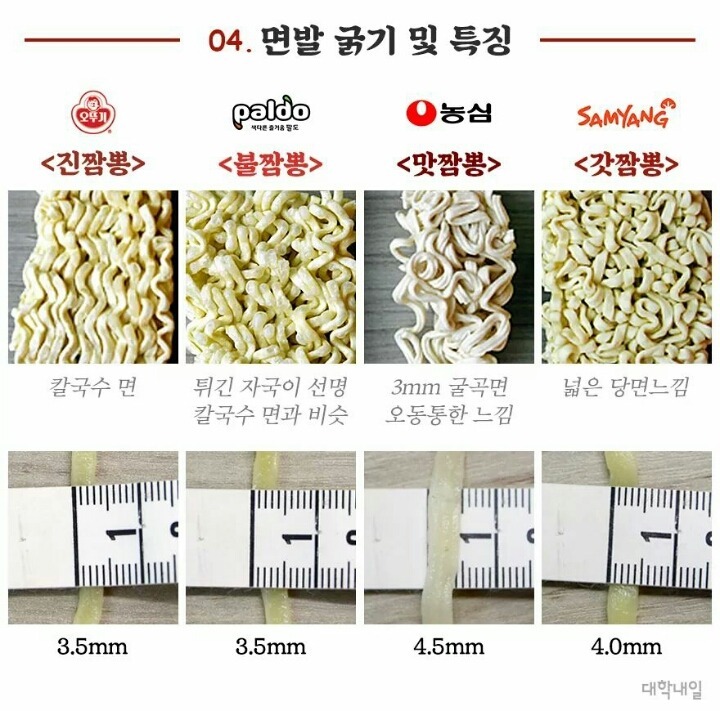 짬뽕라면 리뷰.jpg | 인스티즈