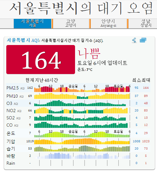 수도권 미세먼지 현황 | 인스티즈