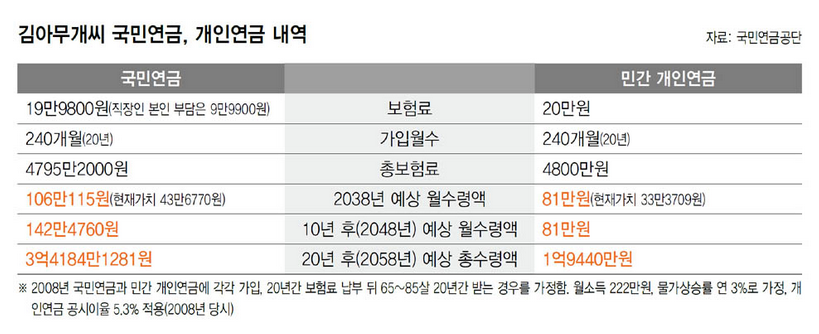 대한민국 국민 연금의 본질. JPG | 인스티즈