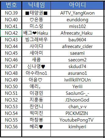 아프리카TV 킴해적단 스크림 참가선수 | 인스티즈