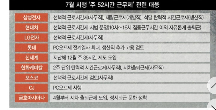 주52시간 정책은 문재인정부때부터 추진되어온 정책이 아닙니다 | 인스티즈